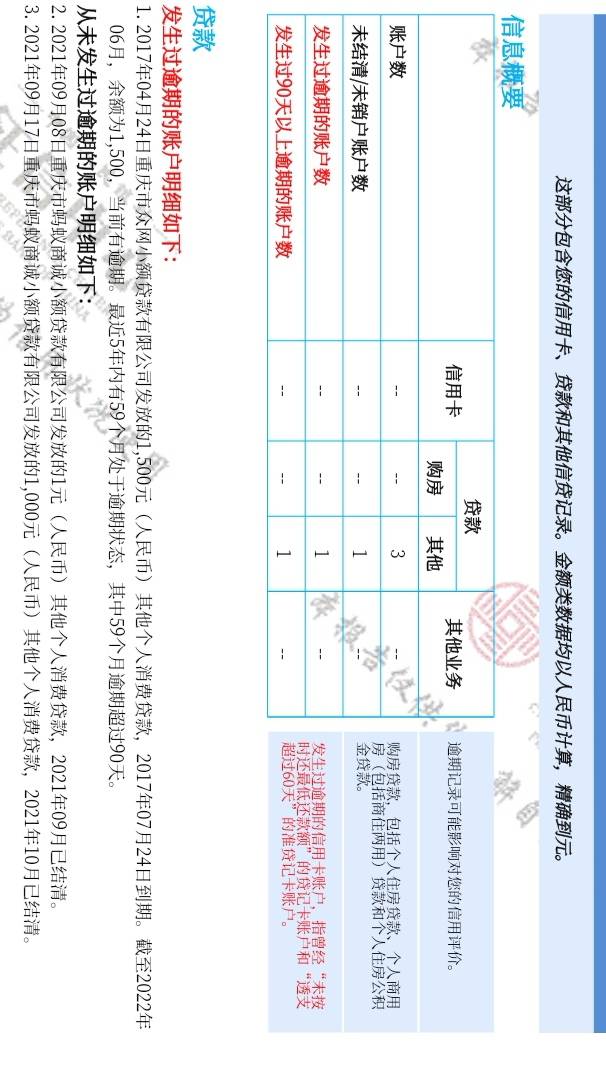 老哥们帮我看一下，以前申请的小贷找不到地方还就没一直没还，前两年查还在今天查了征52 / 作者:灰色与青wx / 