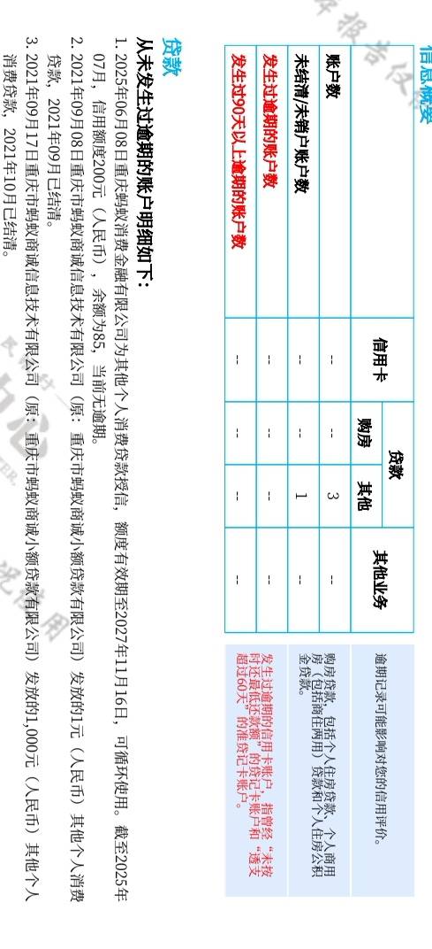老哥们帮我看一下，以前申请的小贷找不到地方还就没一直没还，前两年查还在今天查了征46 / 作者:灰色与青wx / 