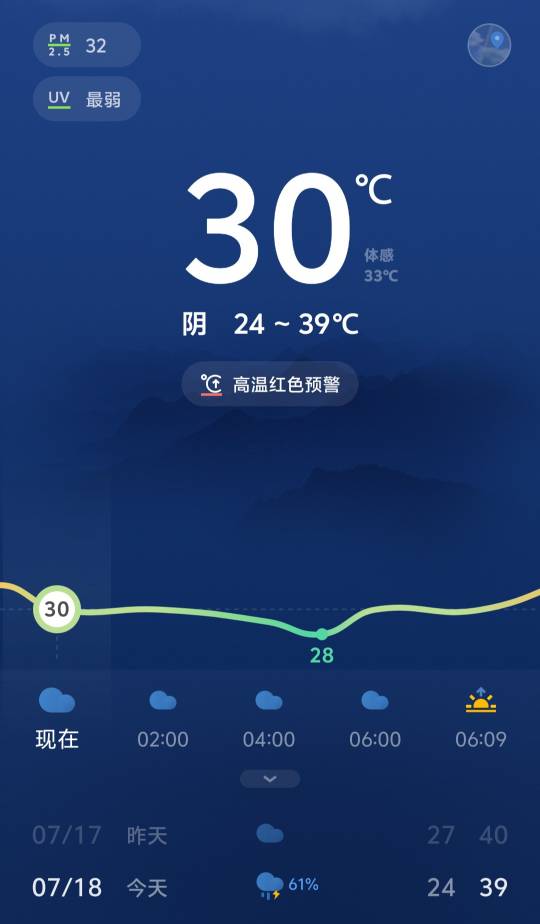 热吗?

3 / 作者:夏天001 / 