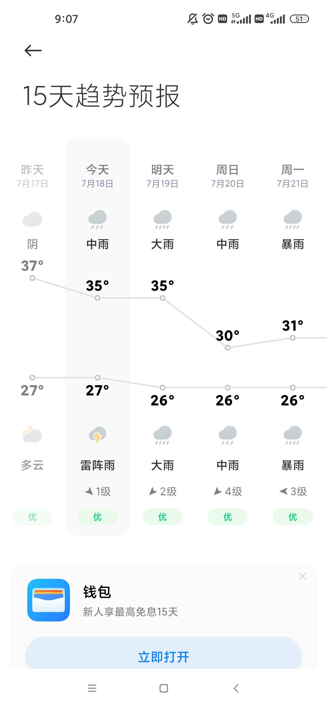 一大早这么热温度没昨天高比昨天还热，真的见鬼了。

62 / 作者:梦回大唐做王爷 / 