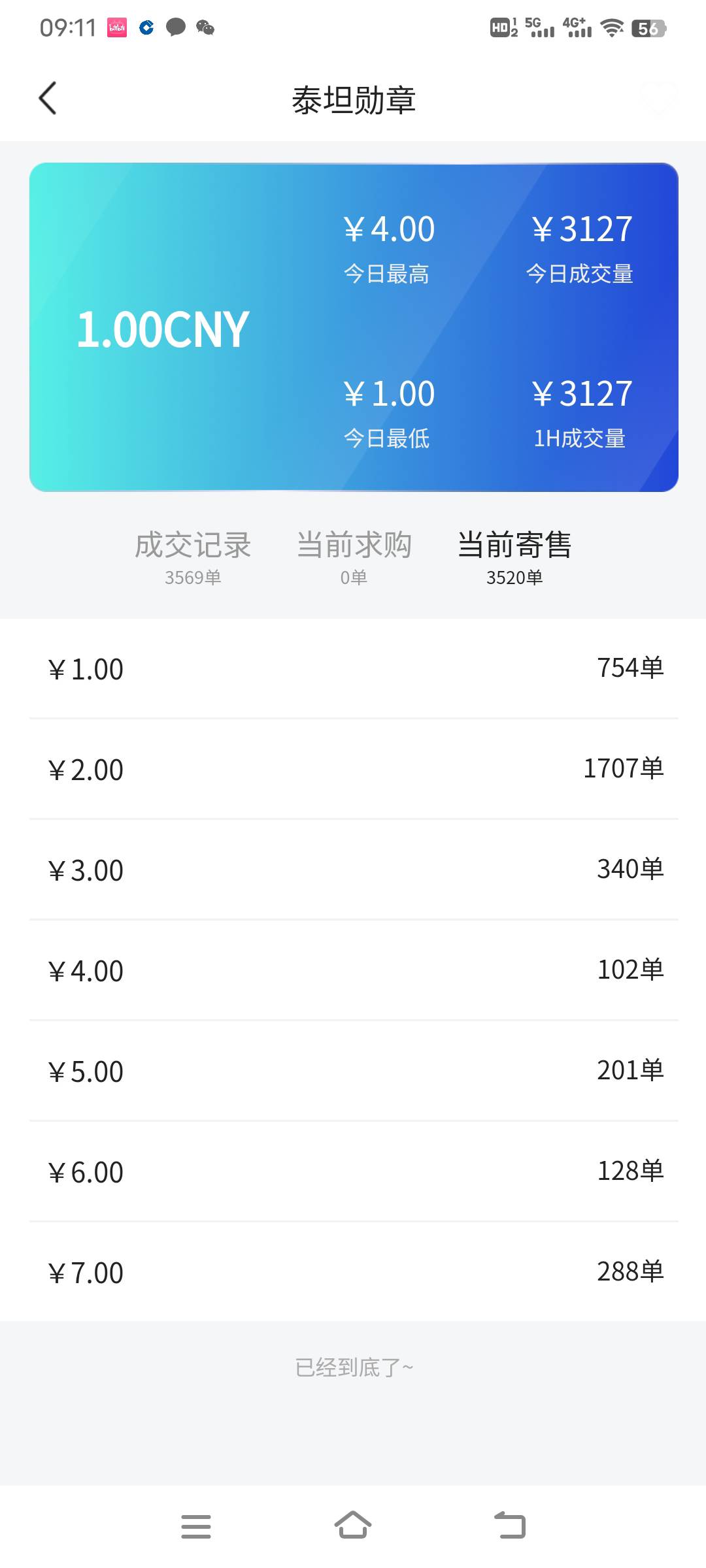 泰坦勋章，速度抄底

100 / 作者:约香格里拉 / 