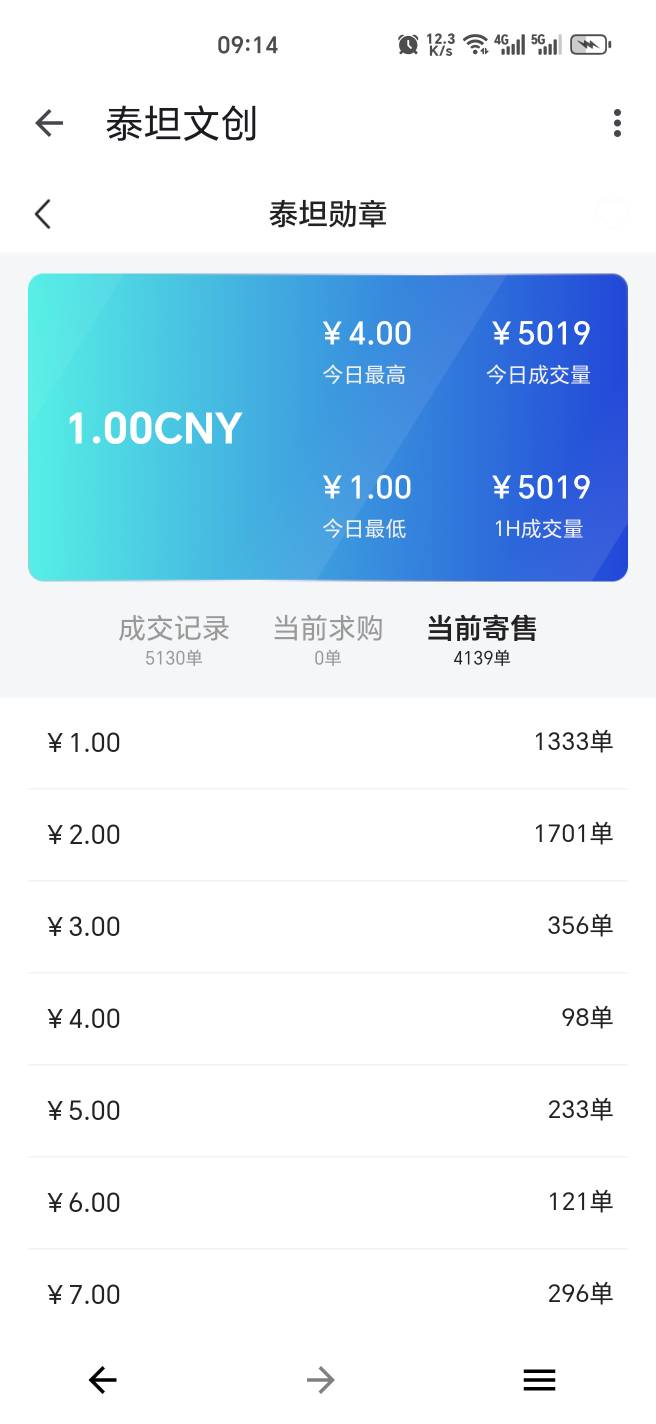 速度抄底19.9买的现在只要1块

57 / 作者:幺幺灵 / 