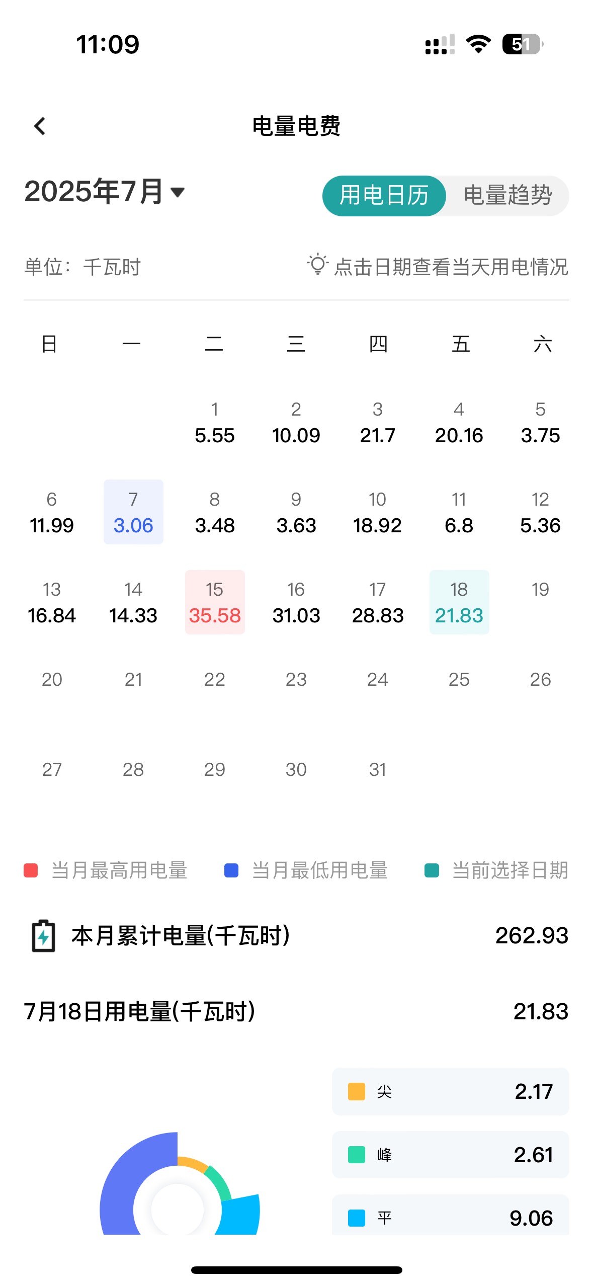 我这用电量有点夸张啊

34 / 作者:大圆先生 / 