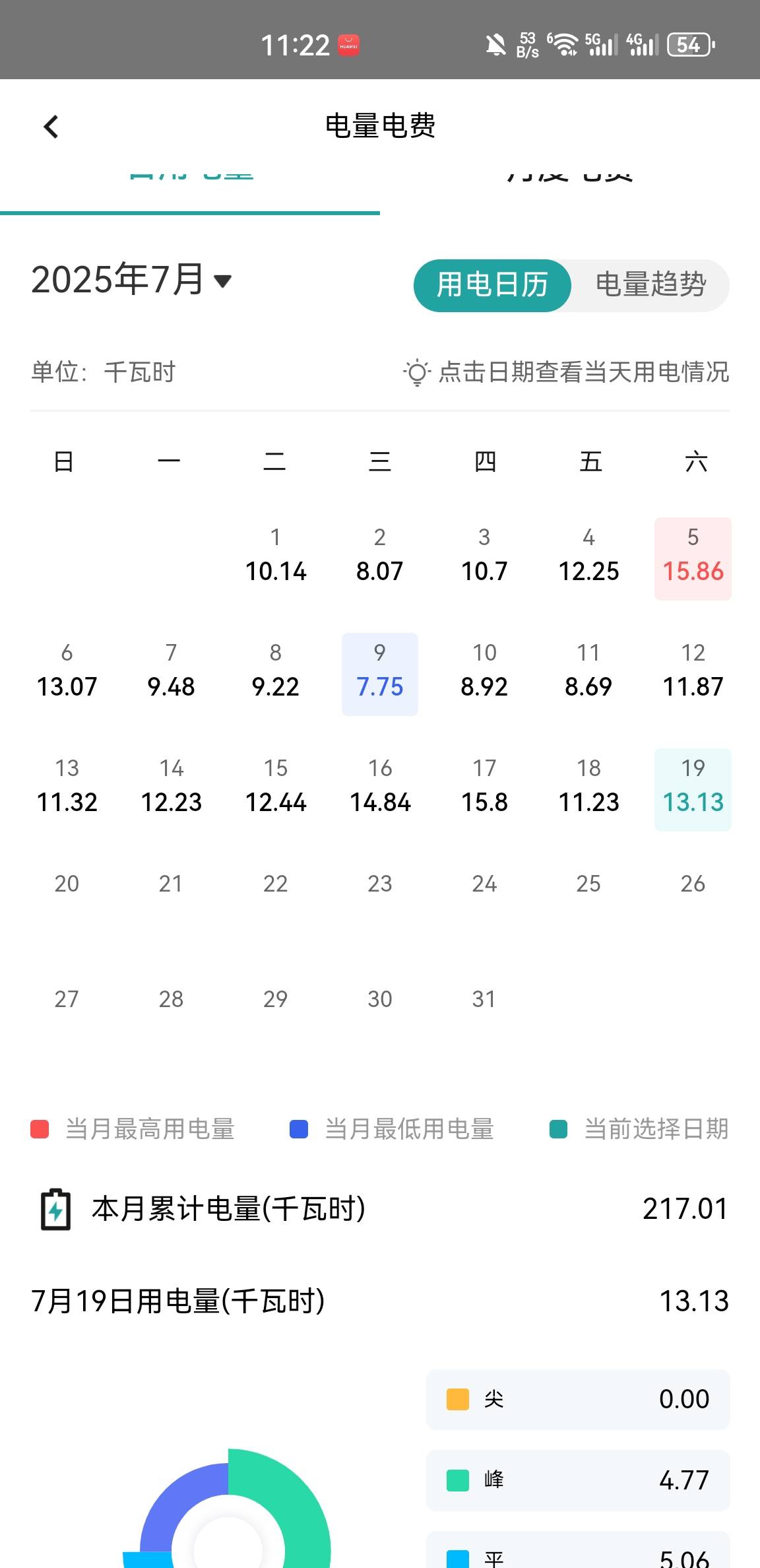 啊

36 / 作者:空想家001 / 