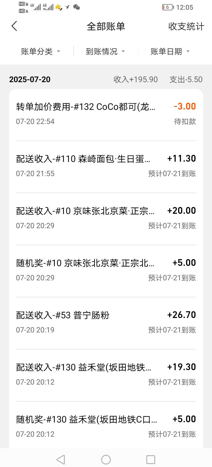 在外面网吧公园的挂壁仔，给你们个建议租个车跑外卖干一天现在旺季有200多 下雨天可以27 / 作者:为之奈何 / 
