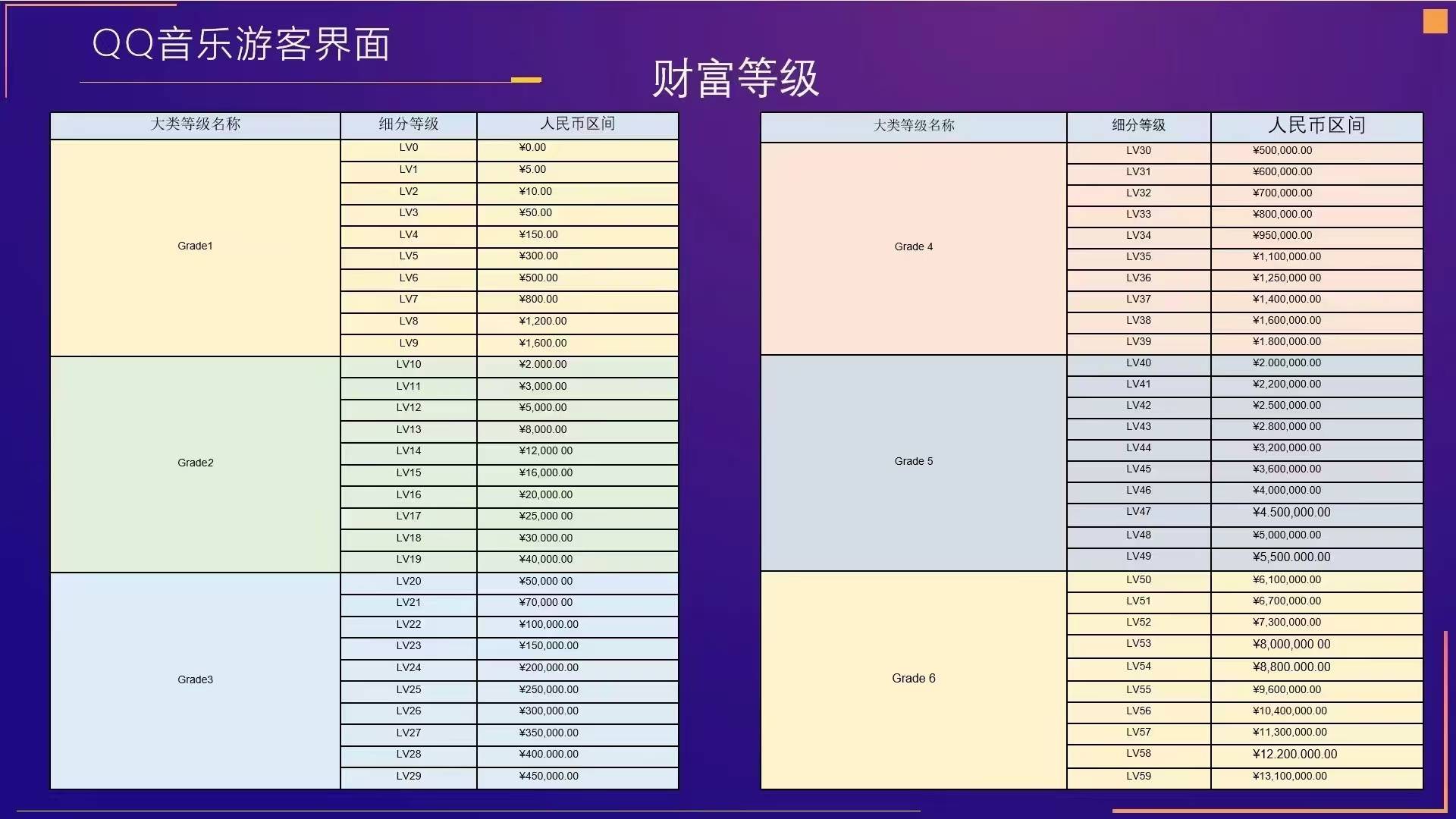 老哥们腾讯音乐音频直播，有人要出我个财富36级的号那个人刷了130多Ｗ说888卖给值不值62 / 作者:买核弹的小女娃 / 
