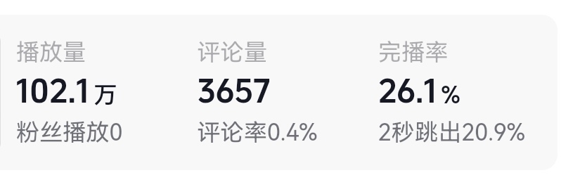 怂了

46 / 作者:1一开始 / 