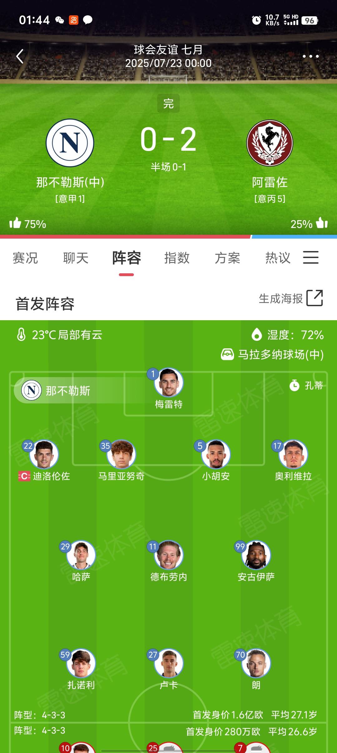德布劳内哥。世界第一中场也不该这样落幕啊。去了这币队。看看打个友谊赛1.6一下阵容39 / 作者:稻米十年人间 / 