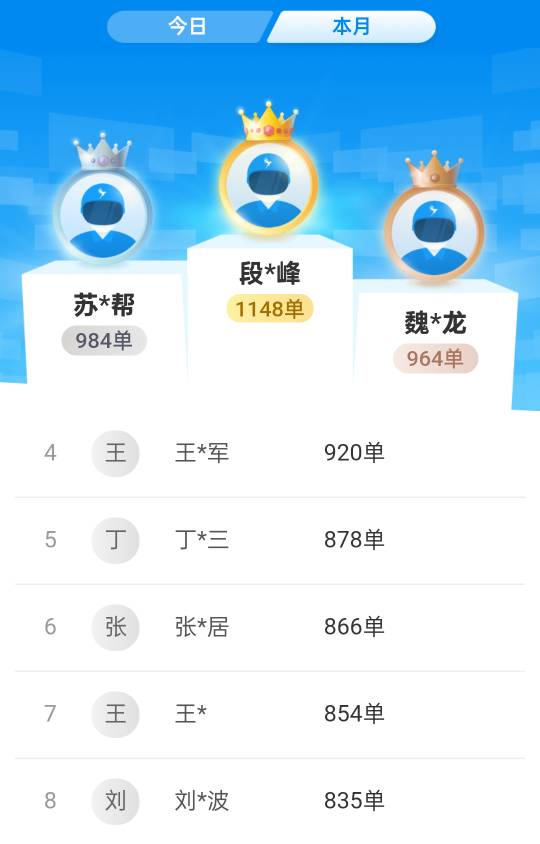 今天23号了，看看我这小城市的排行榜

7 / 作者:嫩模财团，让每个人都摸上嫩模 / 