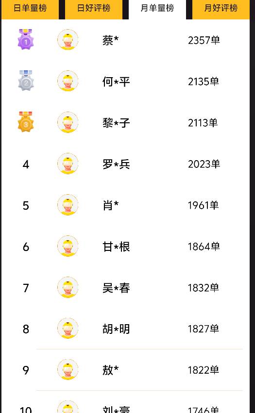 今天23号了，看看我这小城市的排行榜

93 / 作者:cswn / 