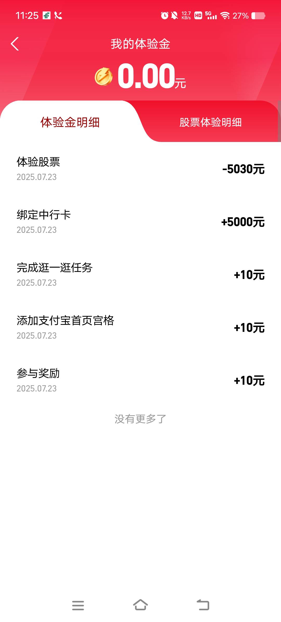 兄弟们 支付宝体验金领了5000多  明天最多能收益500吗？还有30无门槛红包 总共用时5分82 / 作者:高傲的存活 / 