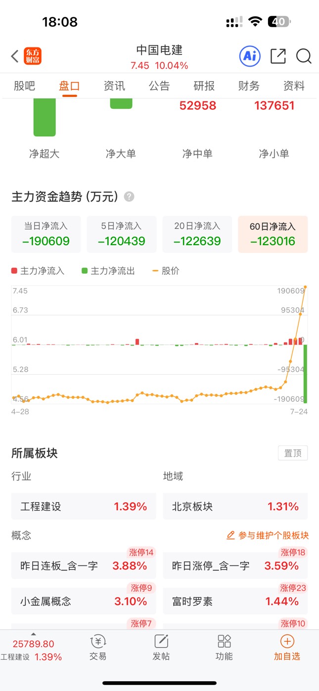 今天电建主力跑了19亿

36 / 作者:没时间申请 / 