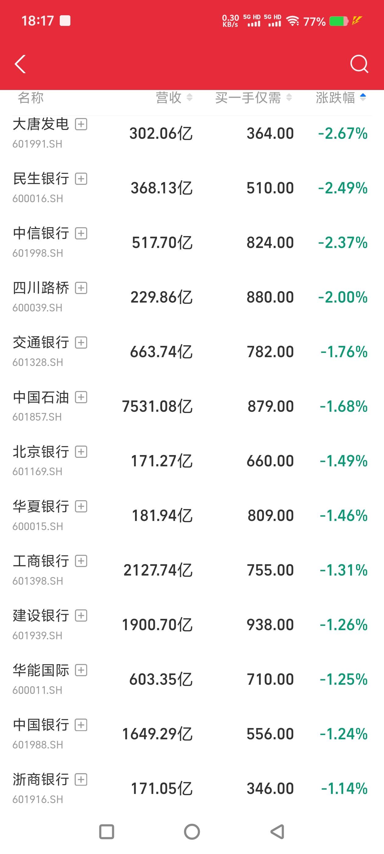 电建今天已经没了，明天大家买中国黄金，稳稳的500到手
23 / 作者:让我红了上岸吧 / 