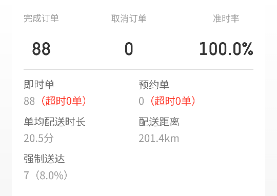 今天有活动，试了一下外卖。饿了么也有一个活动。35单288。166+288+572=1026   以前觉85 / 作者:风格ovo / 