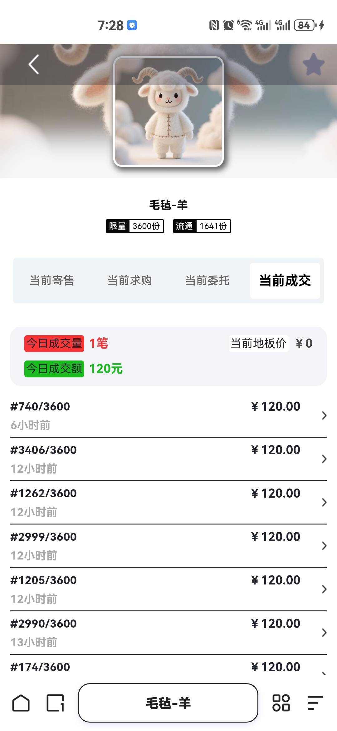 漫藏老鼠台，估计损失20毛了，退市一堆成交量零，哈哈




8 / 作者:红红红花 / 