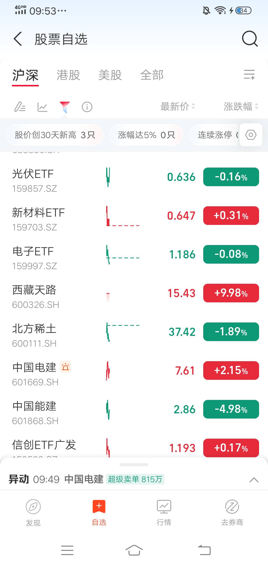 今天有点悬，这黑色星期五不好说

92 / 作者:生命潦草 / 