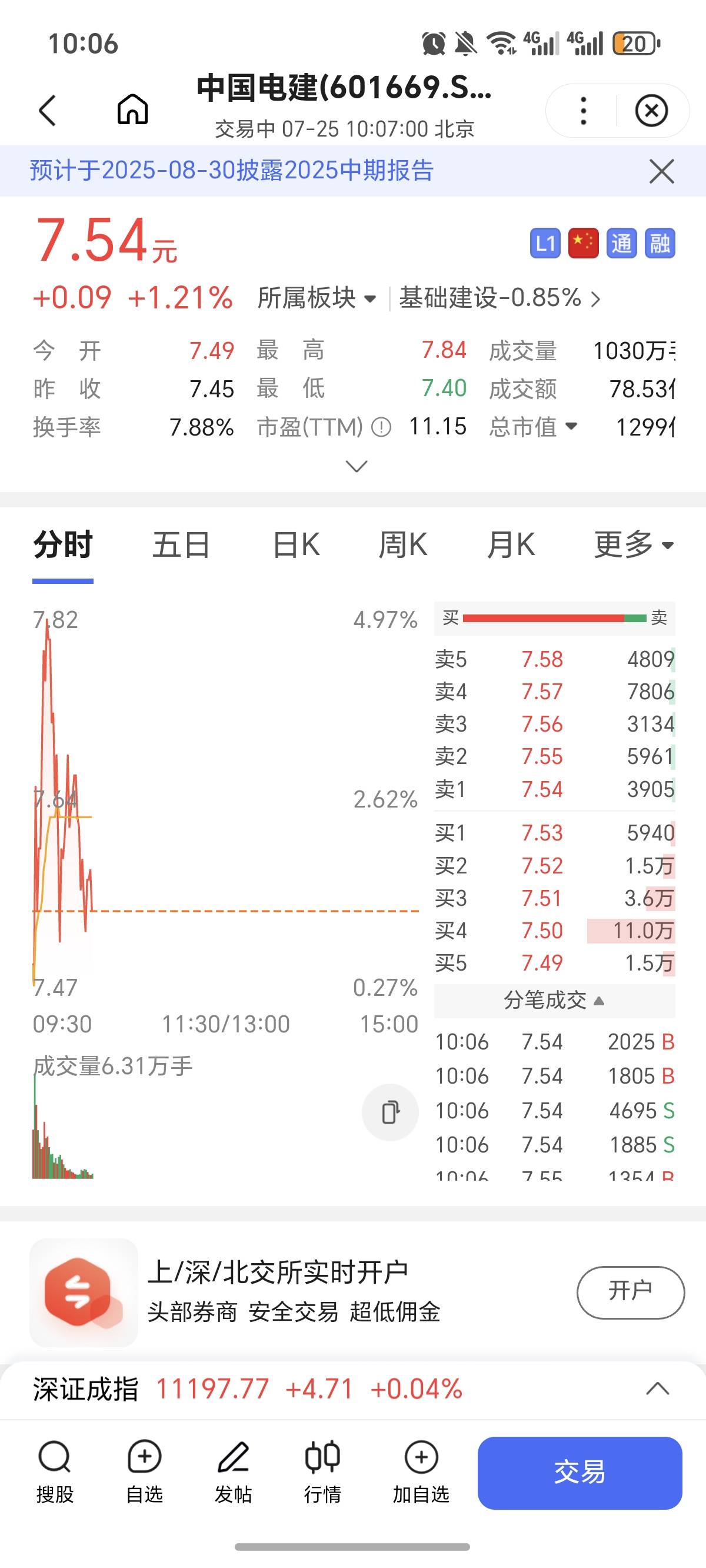 电建已经不行了，没啥戏了，今天买谁啊？

98 / 作者:逞强- / 