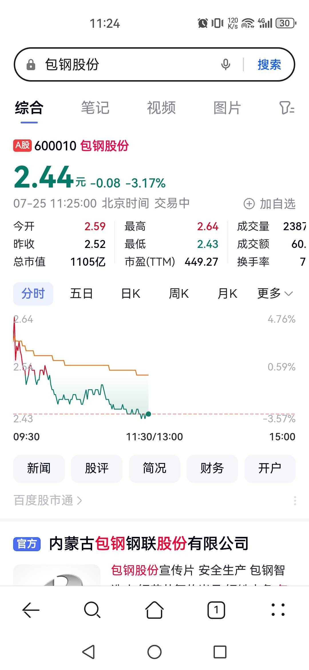 太蠢了，体验金急着买，这下500无望了，我买了包钢，哭死，500啊，体验金7天有效期

52 / 作者:可以的呀66 / 