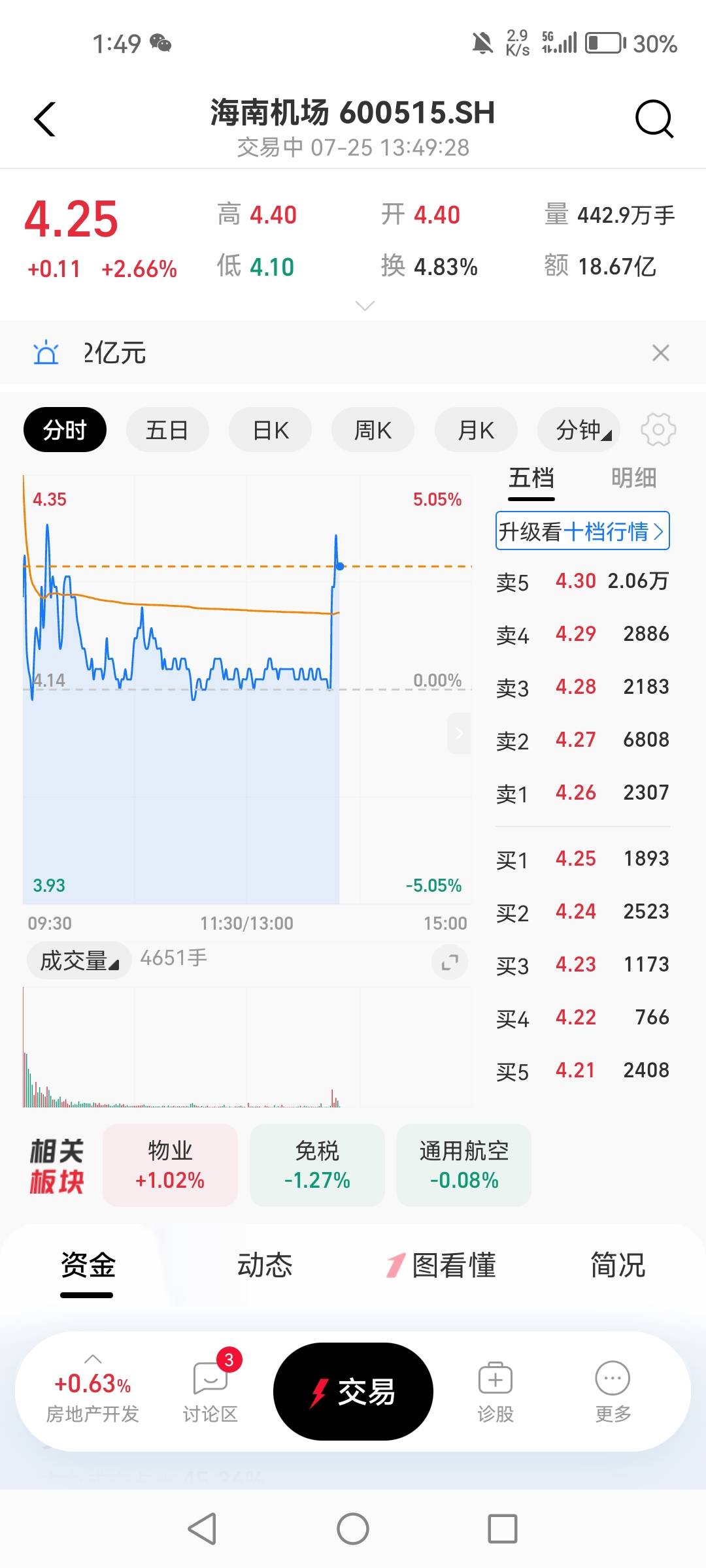 要是真钱那血压高了，这主力一直在砸，好不容易升起来

7 / 作者:1一开始 / 