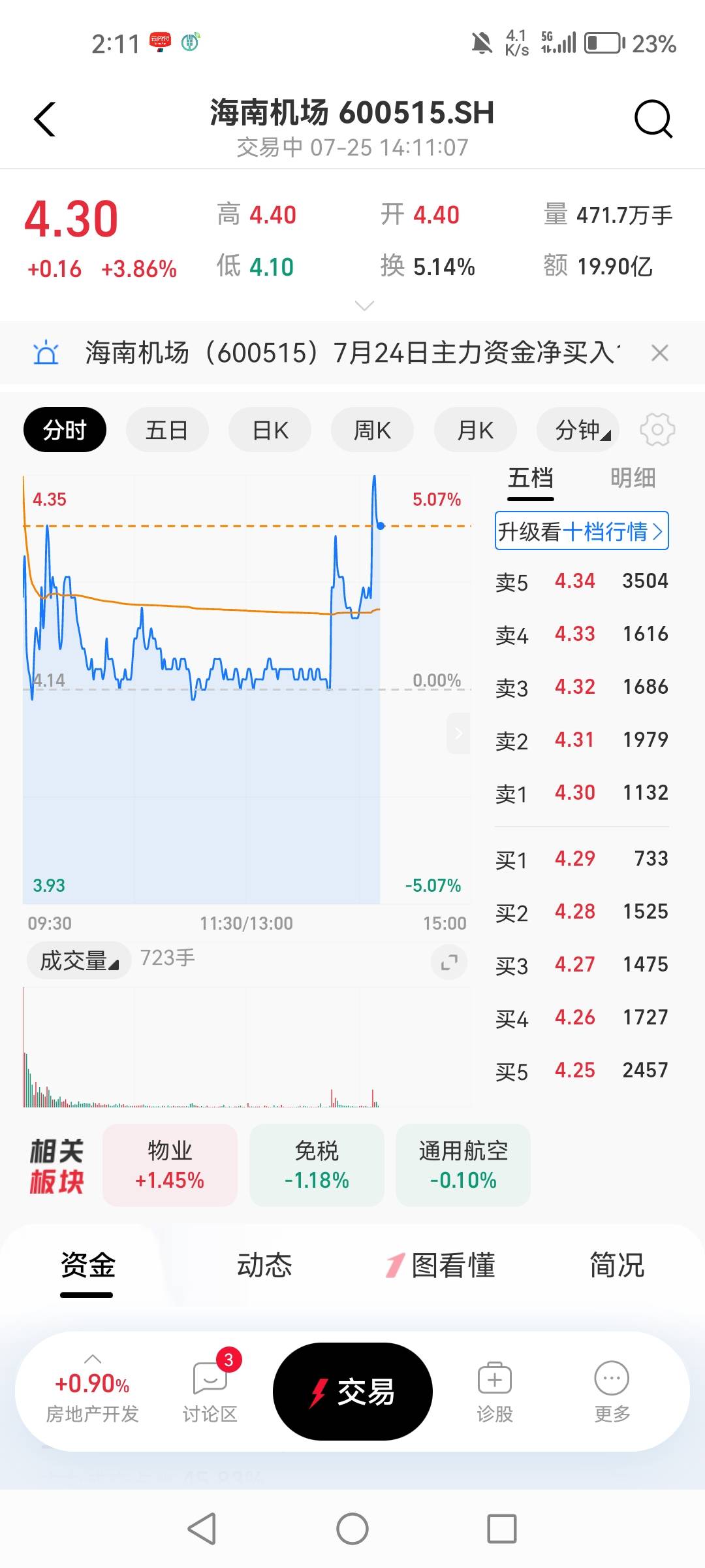 主力别砸，还有49分钟收盘


51 / 作者:1一开始 / 
