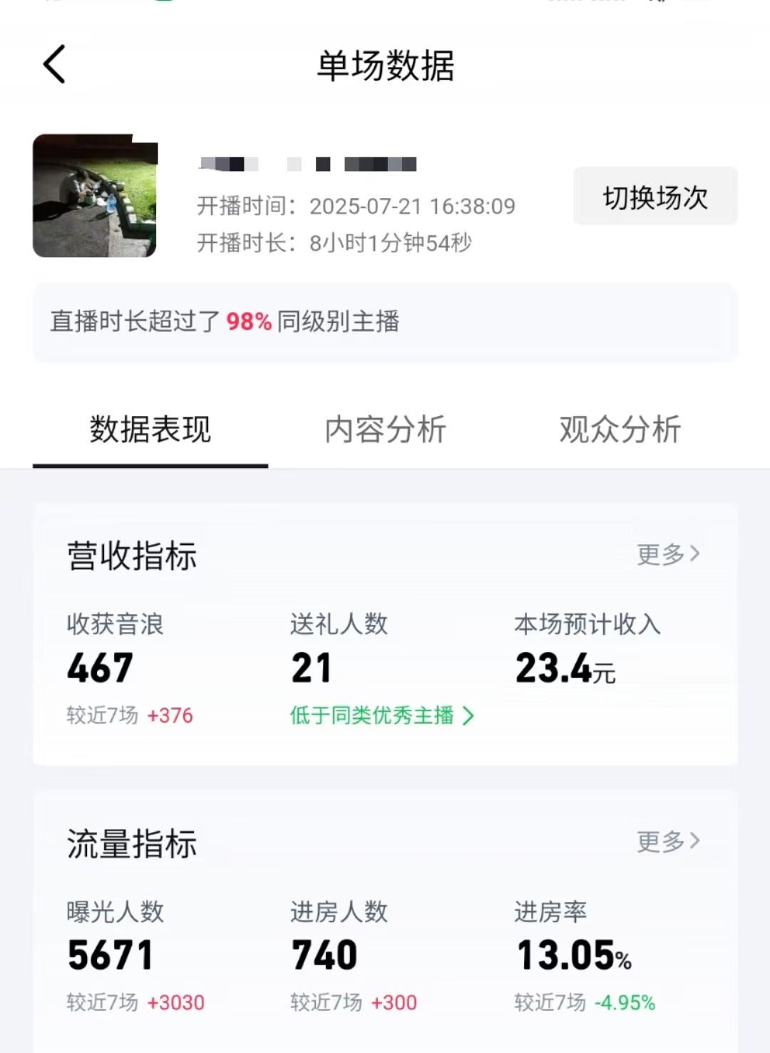 挂壁光棍仔还在躺吗？今天外卖3个小时就170了 你们一直在卡农薅十几块光宗耀祖有意思35 / 作者:卡农新来的 / 