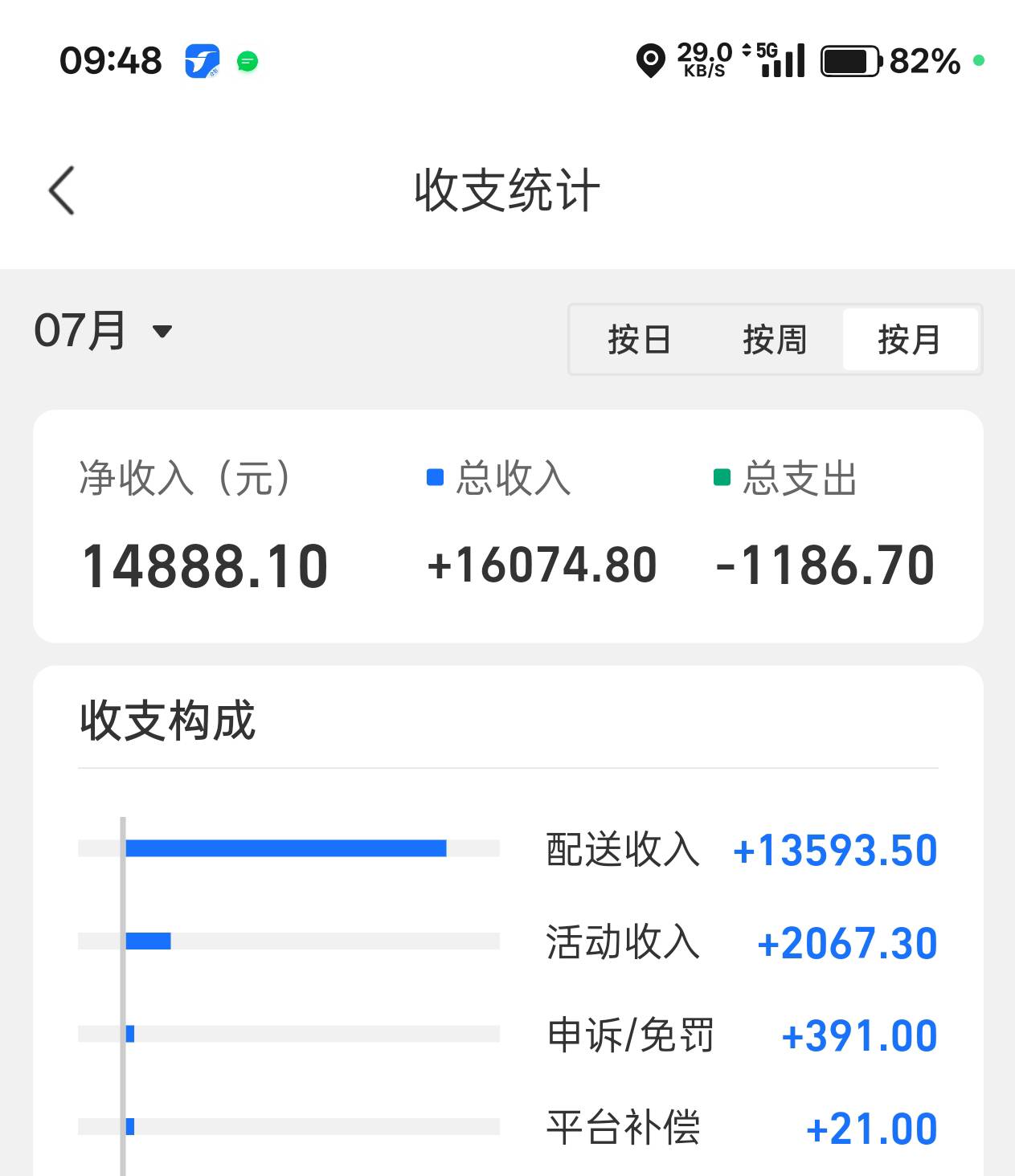 好累啊 买了个5070没时间玩 



60 / 作者:从基多出发 / 