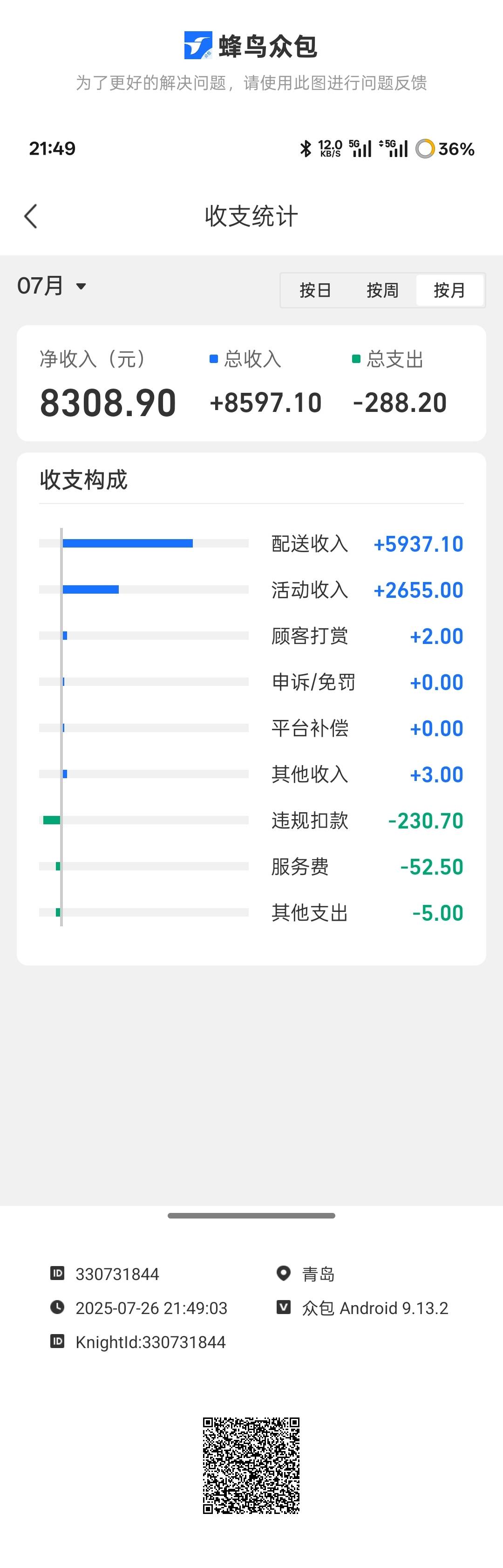 好起来了




85 / 作者:时间就是就睡觉 / 