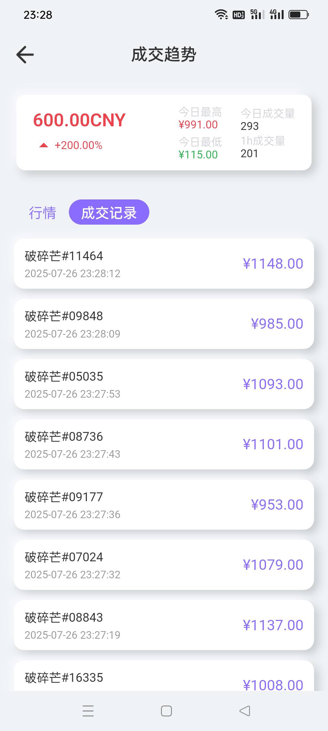 差点就让你挣钱了，还好还好@。。。uu 


66 / 作者:iyz2 / 
