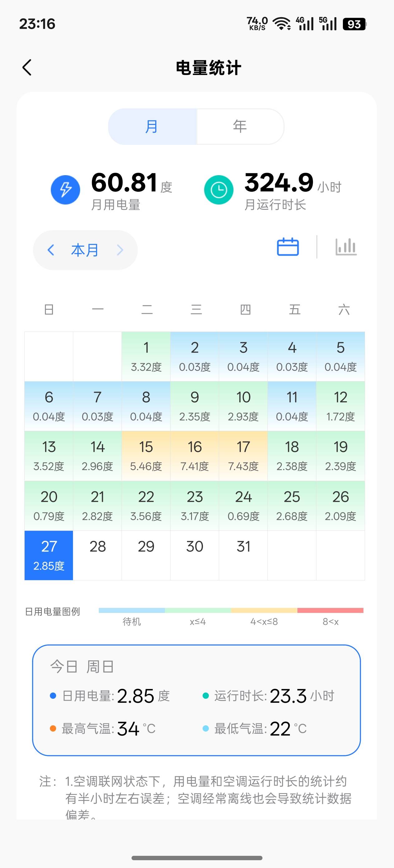 一级能效空调耗电少的推荐一下
0 / 作者:挽风199 / 