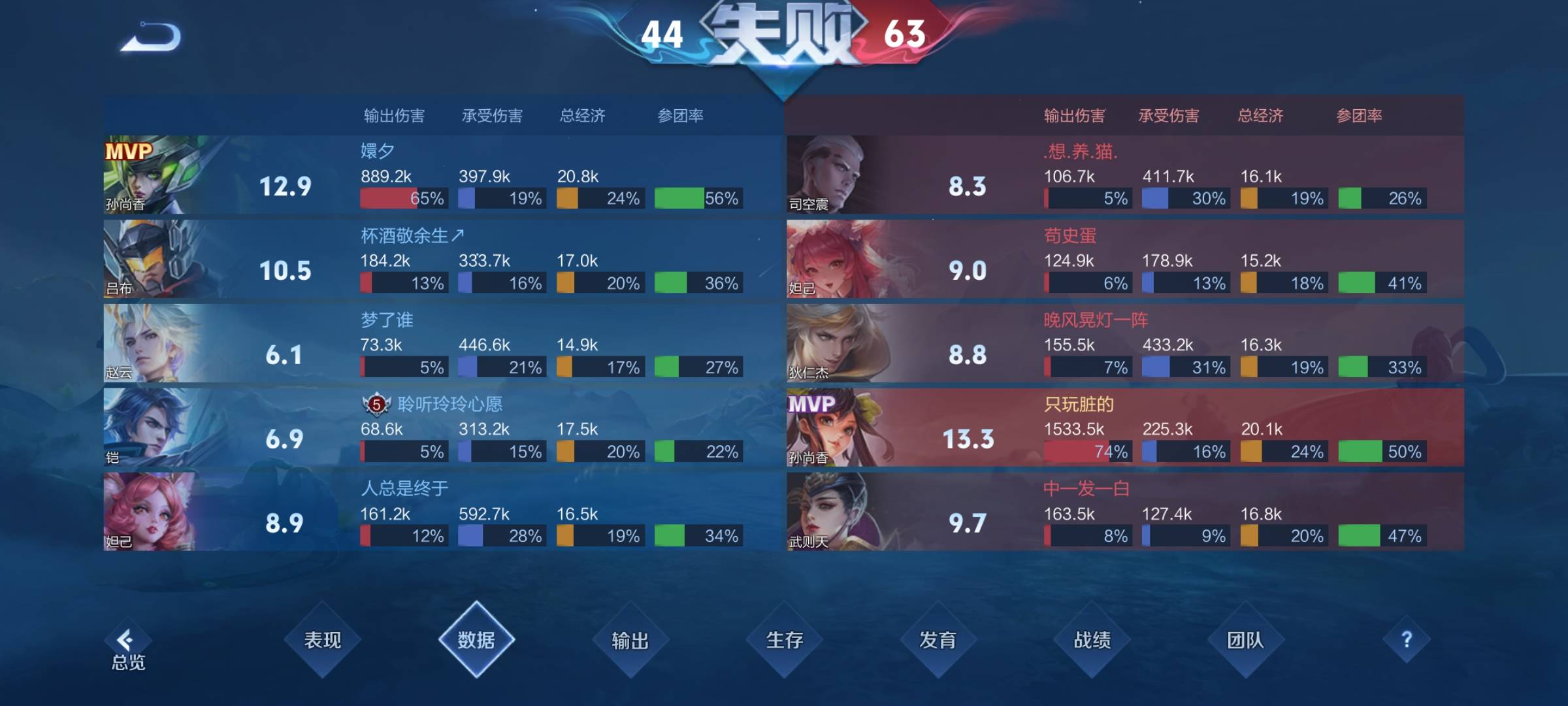 惜败，打一发睡觉


61 / 作者:崔行舟 / 