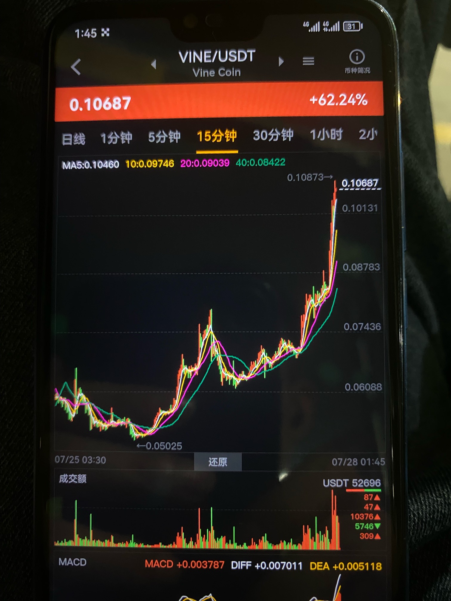 这个lj真能涨，0.059空到0.107，翻了一倍

41 / 作者:哈哈大爷 / 