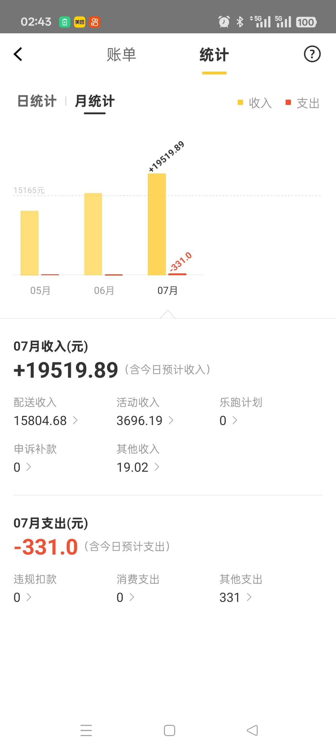 30岁光棍挂壁仔老实去送外卖吧 我这里站点有一个大哥跑了8年送了18万单存了200万 也才87 / 作者:大宝刚刚 / 