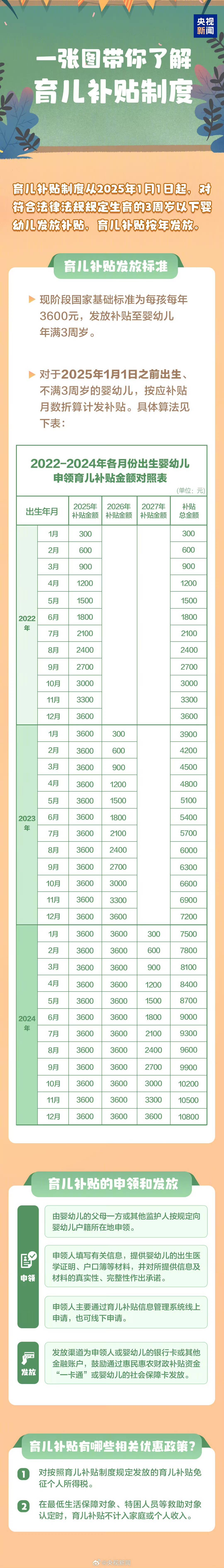 老哥们，冲，大毛

90 / 作者:杨疯子g / 