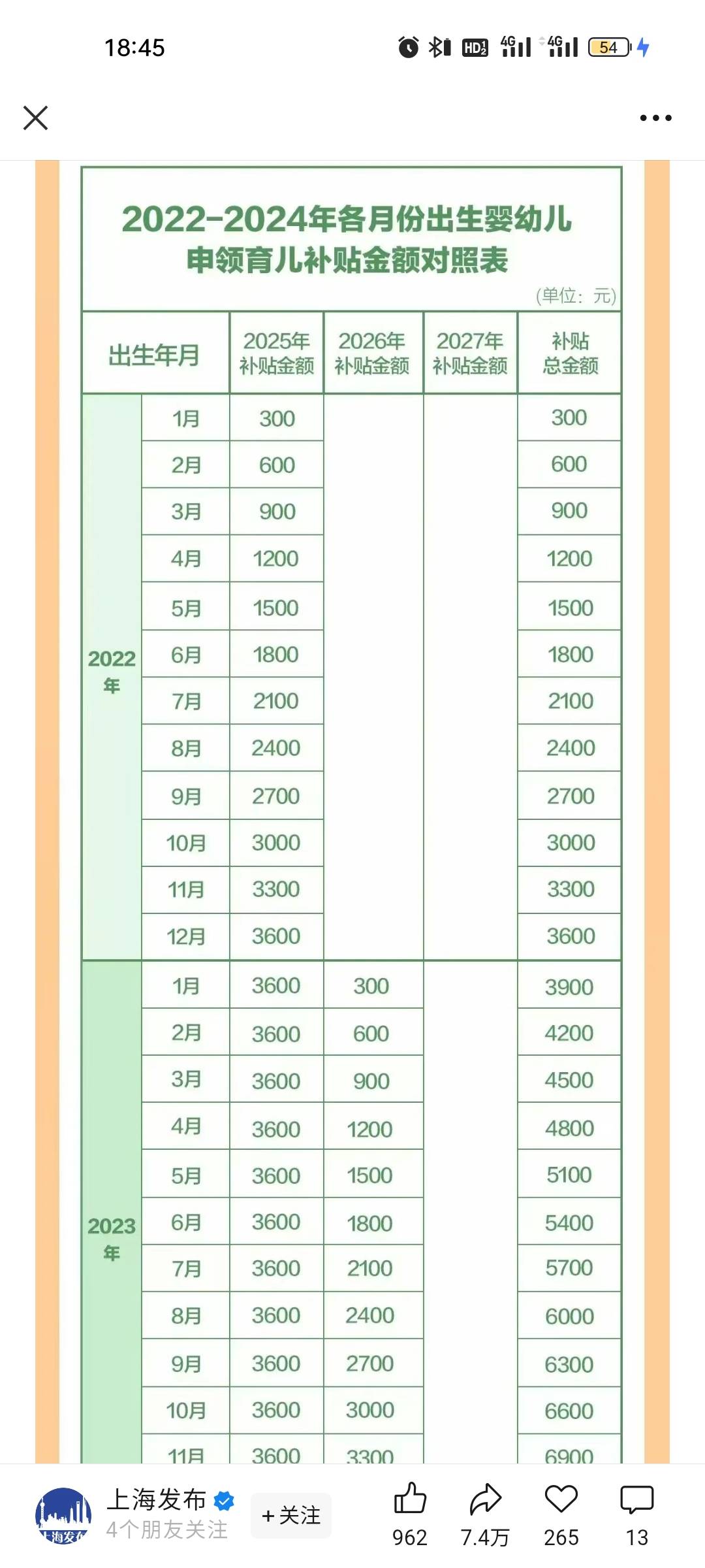 有小婴儿的老哥们，领钱了！

60 / 作者:雅俗共赏2021 / 