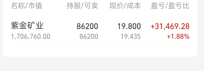 7月预收入
纯羊毛：17220.28
股票收益：6503.72
养老基金（纳指）：804.87



2 / 作者:老实人的呢 / 
