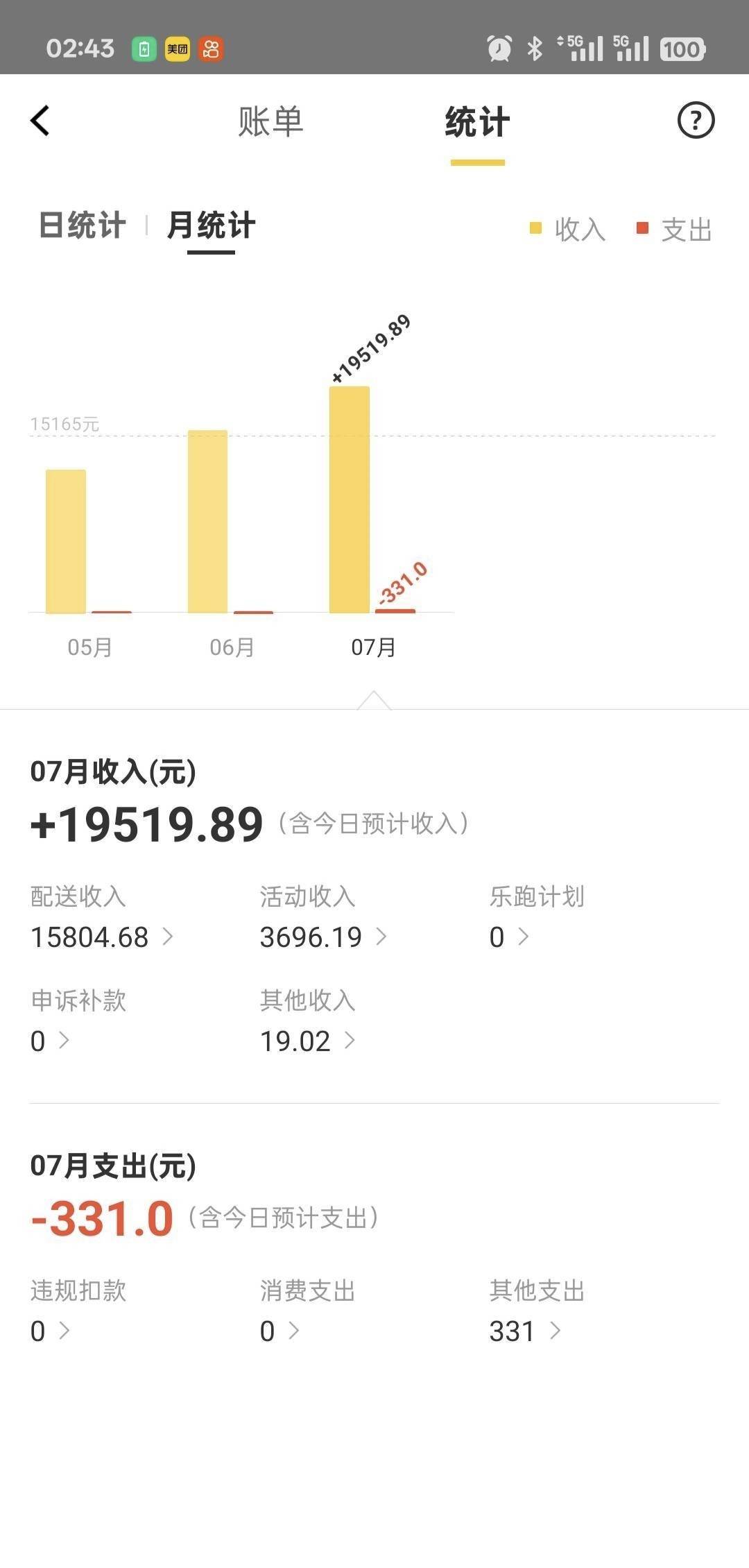 挂壁光棍赶紧买台车跑众包吧 外卖才是挂壁光棍的唯一出路 进厂没人要你们这群老光棍 
95 / 作者:都是光棍仔 / 