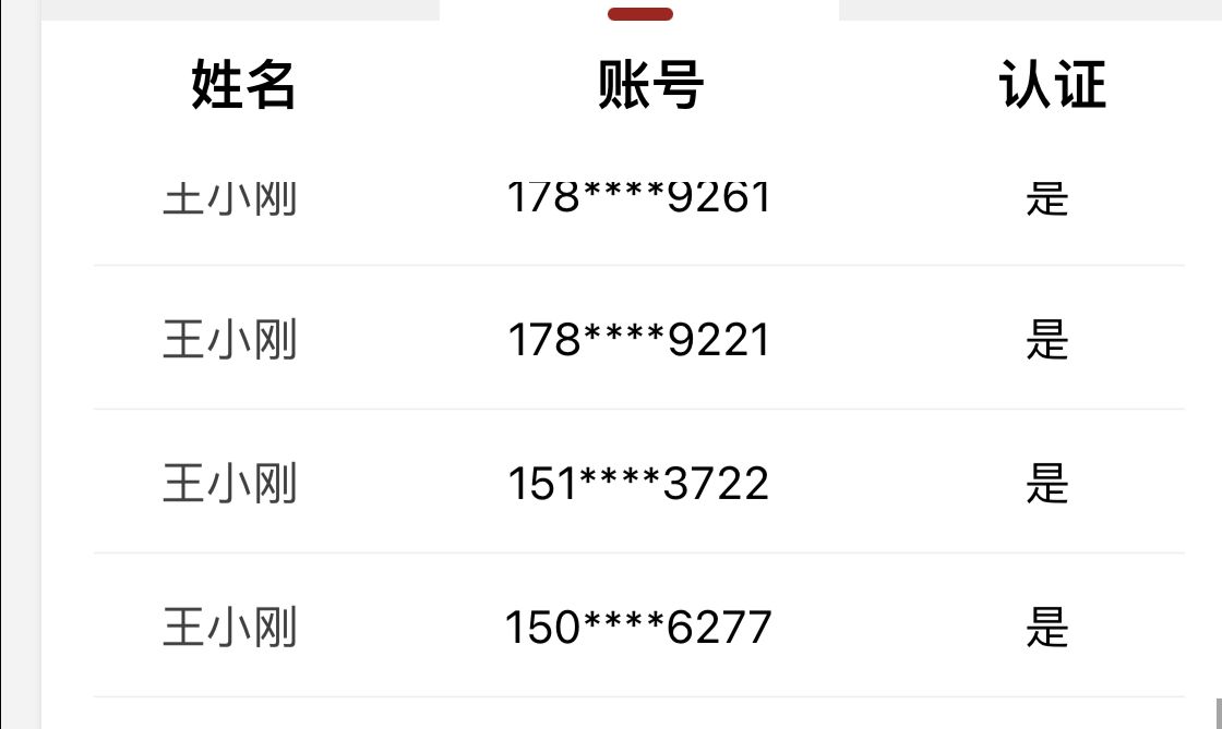 来了一车王小刚，

42 / 作者:空想家001 / 