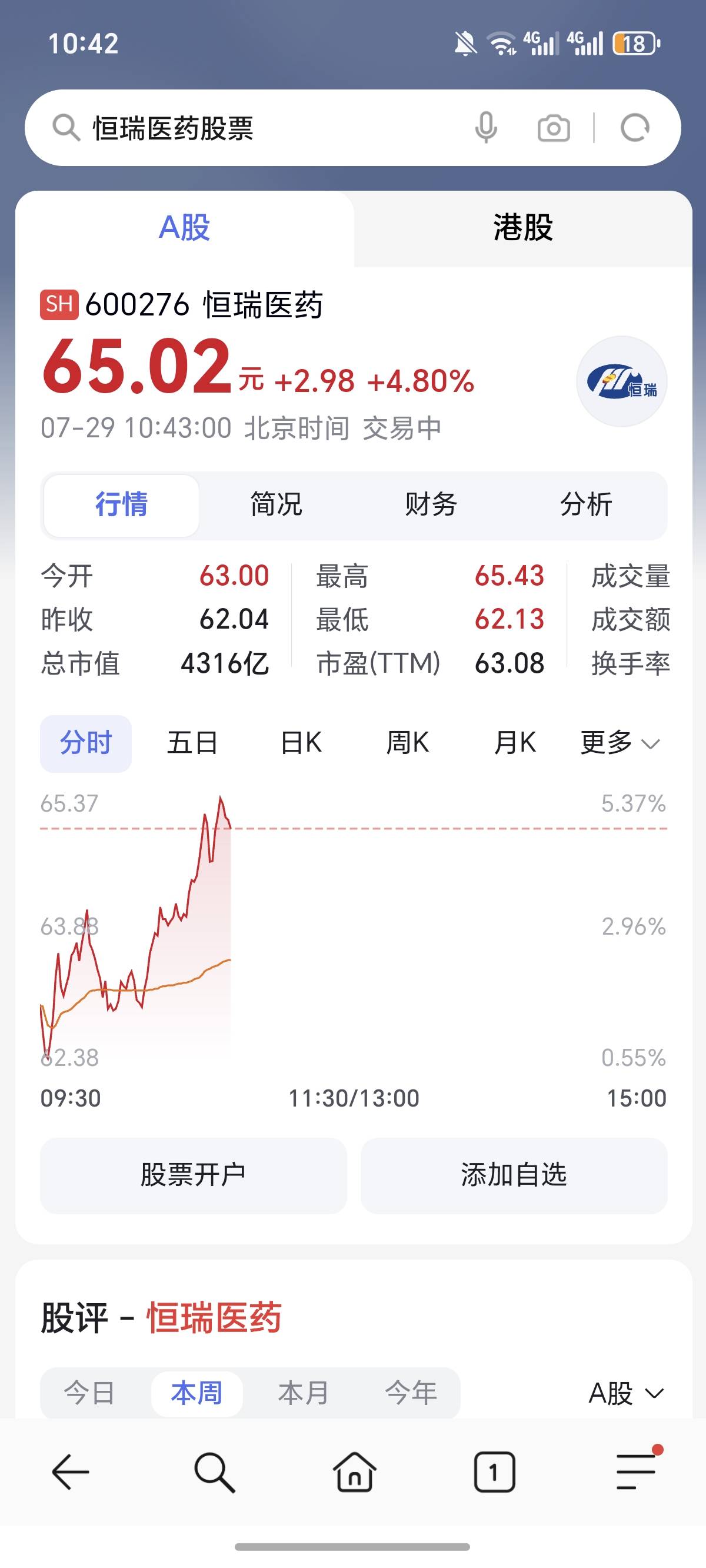 吃肉了。估计要奔着涨停去了，昨天有没有买上的，


26 / 作者:逞强- / 