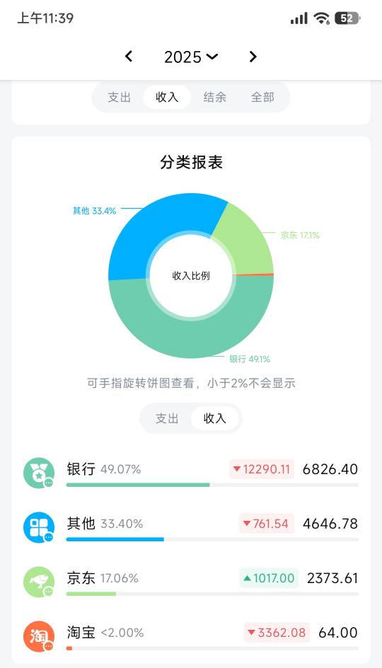 今年建行怎么没有满10000减几十元立减金的时候了
19 / 作者:mofa / 