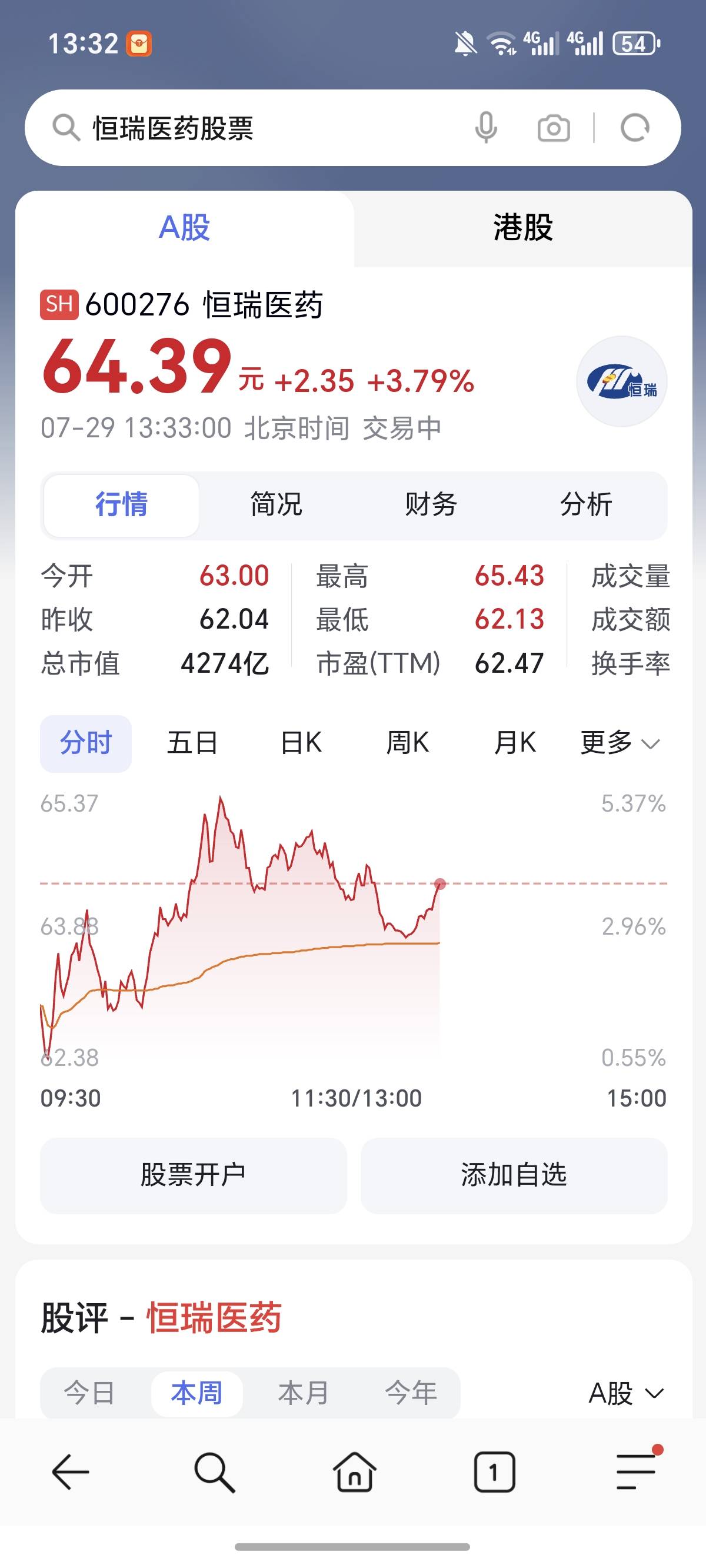 不知道能不能吃到肉。1点3.5降到2.8，现在又加速往上赶，

18 / 作者:逞强- / 
