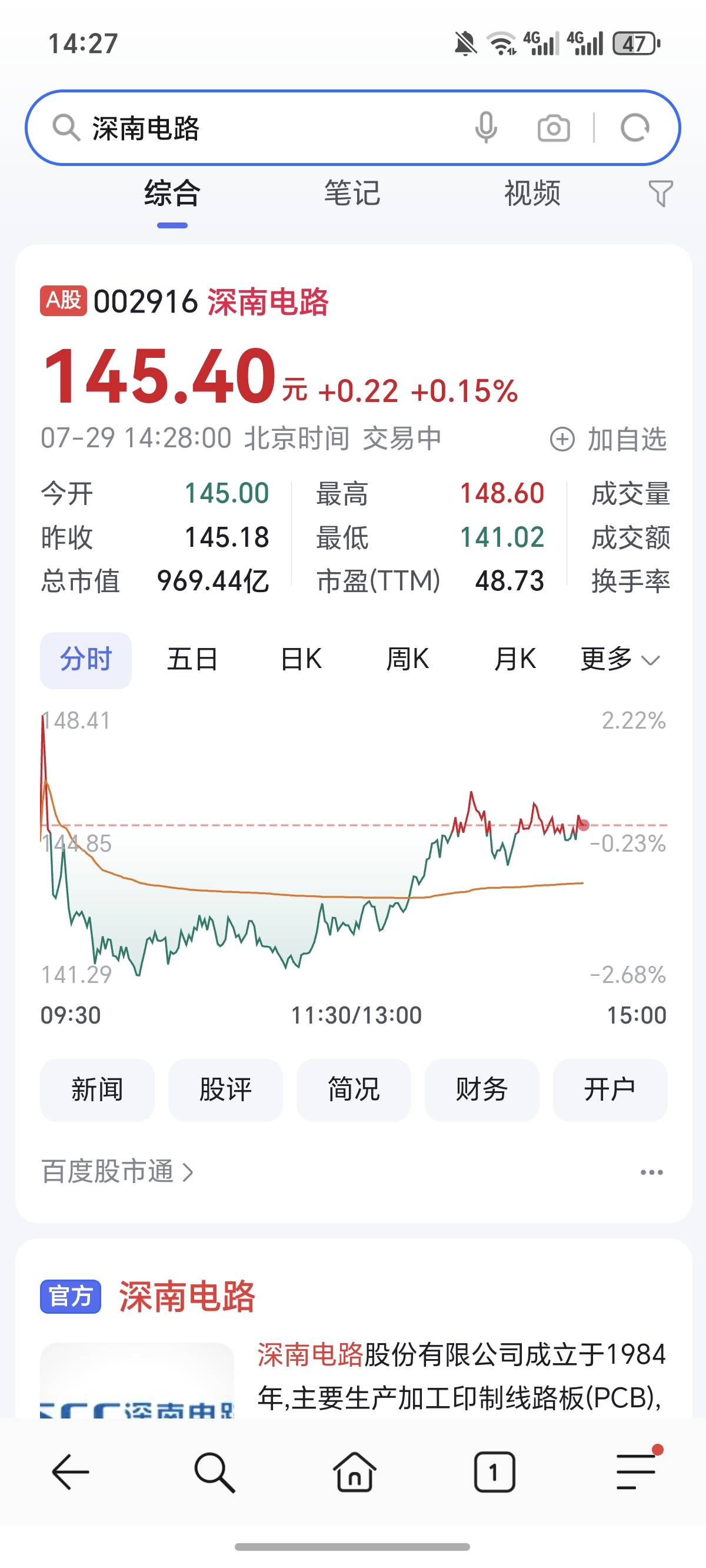 深南电路的也有，别慌，最少可以喝瓶水，

94 / 作者:逞强- / 