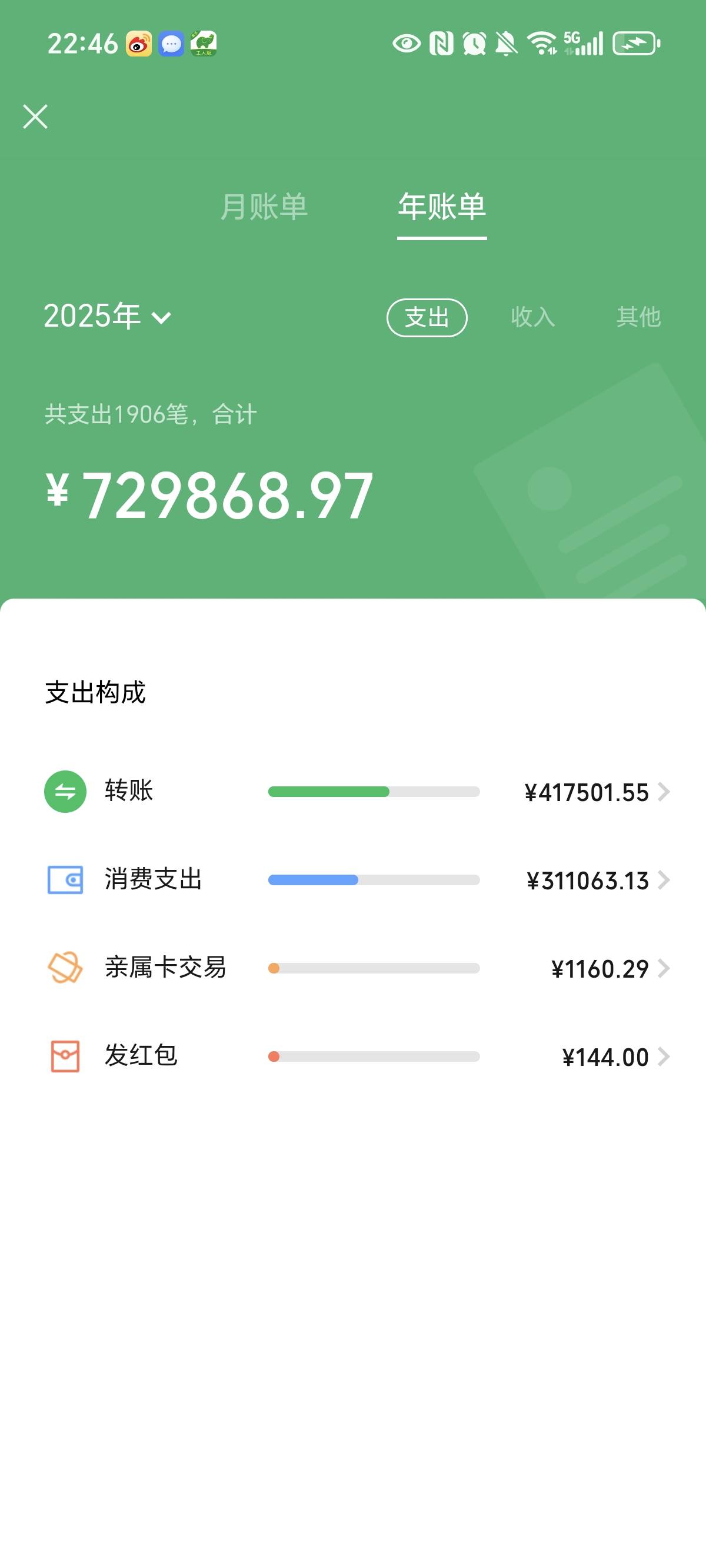从年入百万到现在的冻卡冻微三年时间7月彻底挂b官司10几起，如果去年把公司卖掉现在还54 / 作者:旅途？ / 