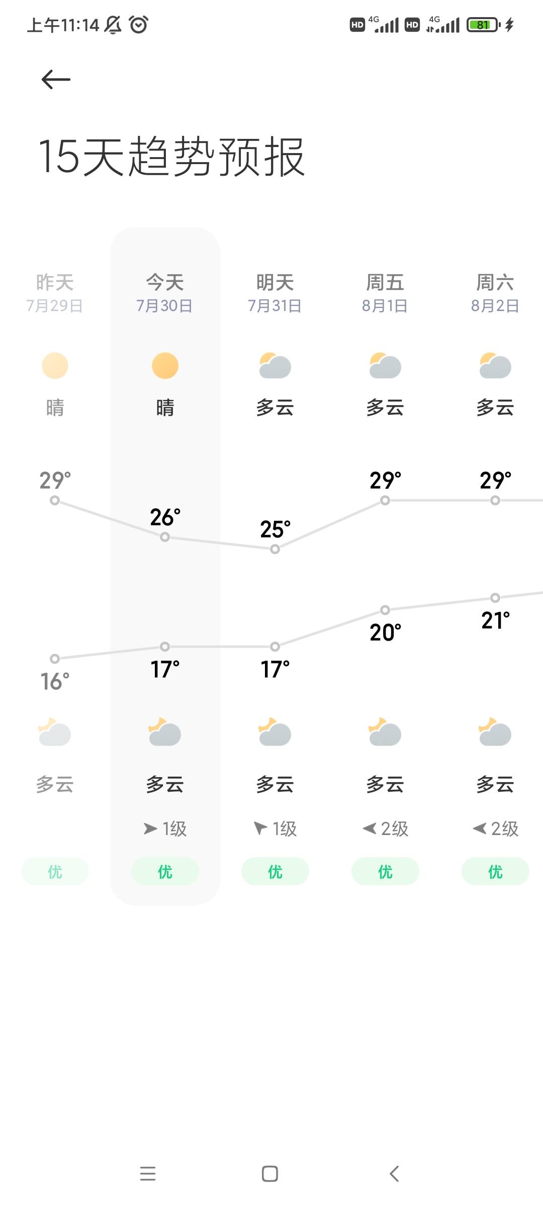 这也不热呀，快要立秋了吧

95 / 作者:马薇薇得 / 