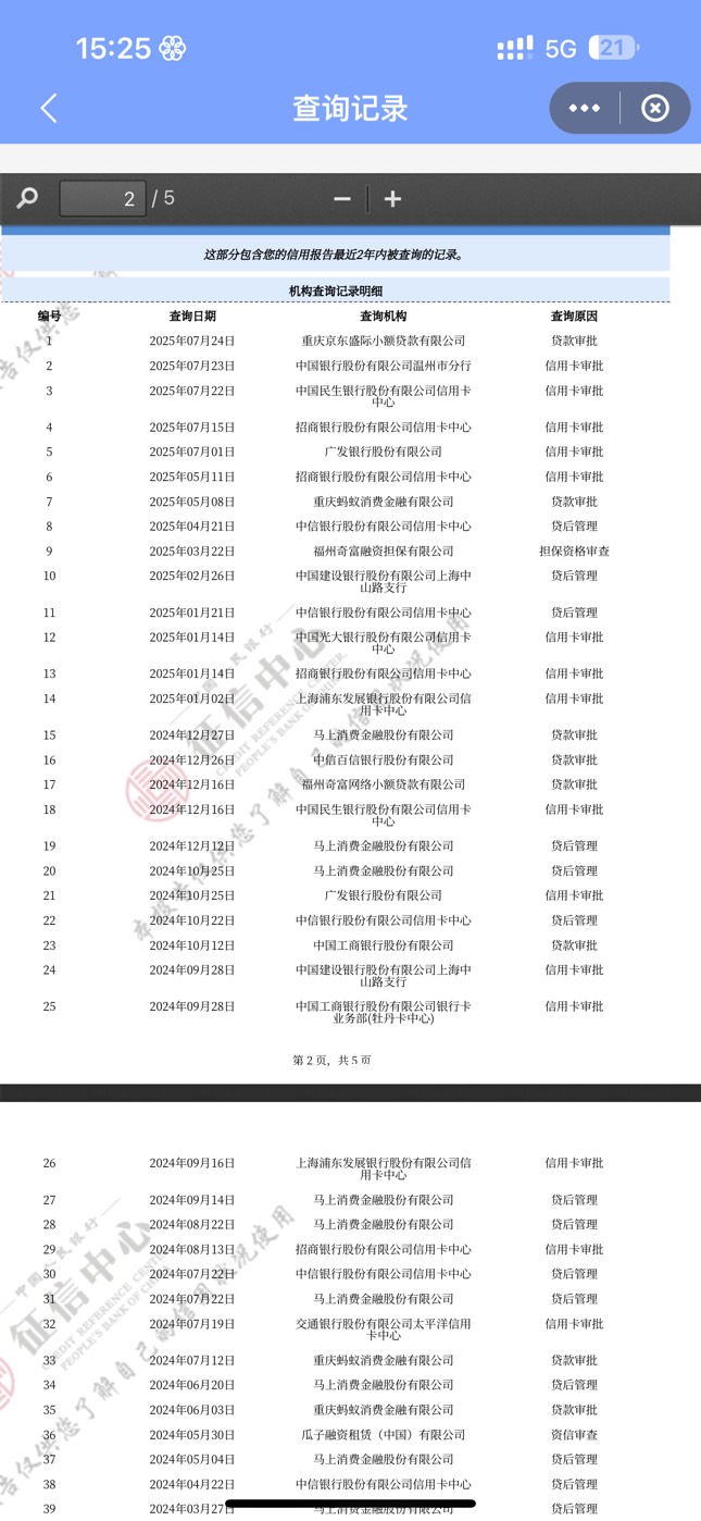 这征信还能优化一下吗 花呗300要关了吗 马上金融已经还完了 京东借了5000下个月还完98 / 作者:7yy / 