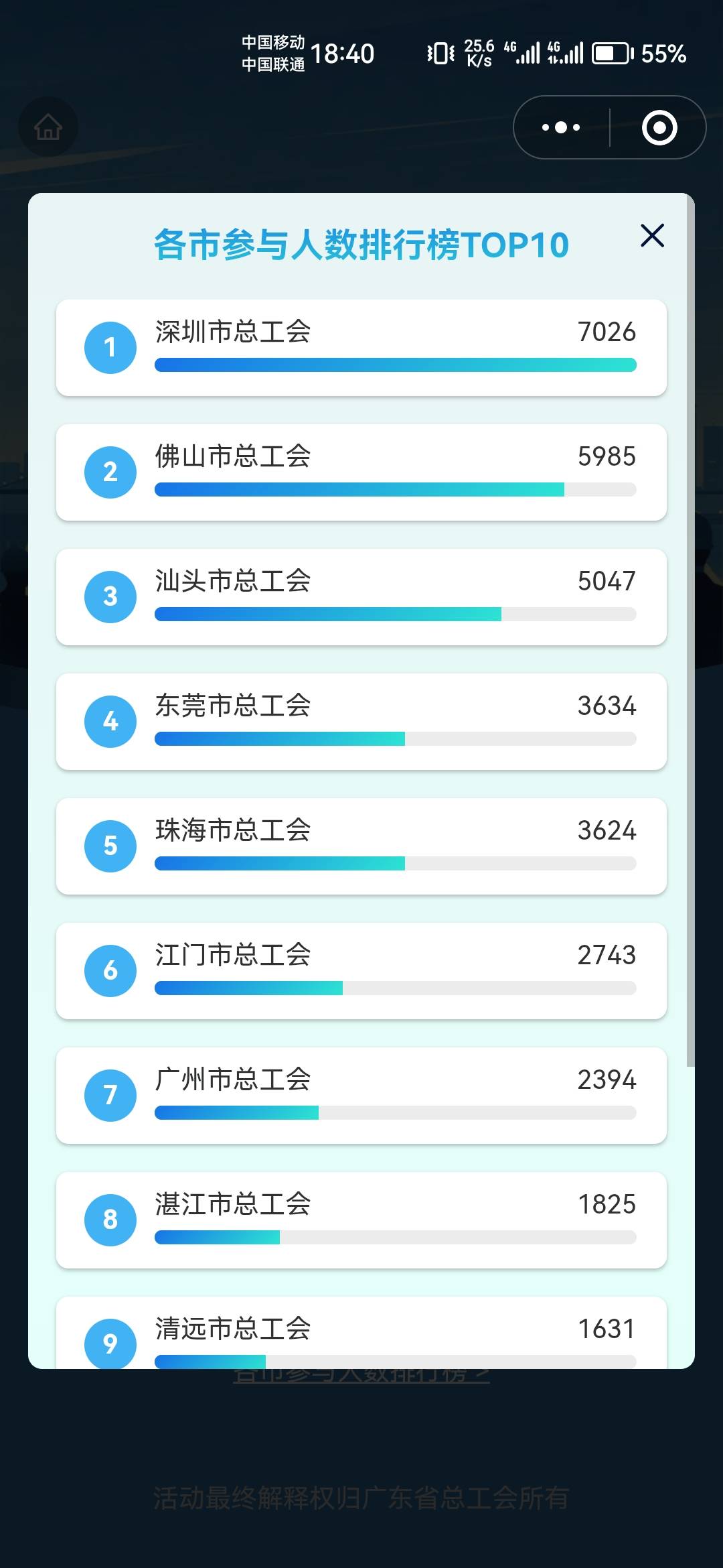 看来深圳和佛山才是老哥们的挂壁圣地，还是说东莞的老哥还没发力

22 / 作者:天降福星欧皇至尊 / 