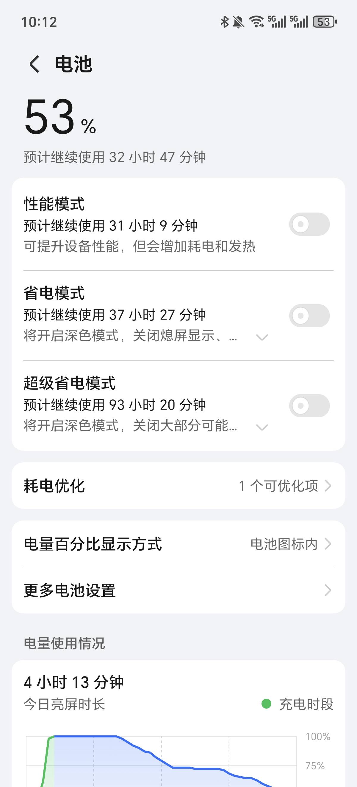 荣耀x70真的续航可以，昨天加今天亮屏玩了10多个小时吧，刷视频导航，听歌。还有53格5 / 作者:风东方卫视 / 