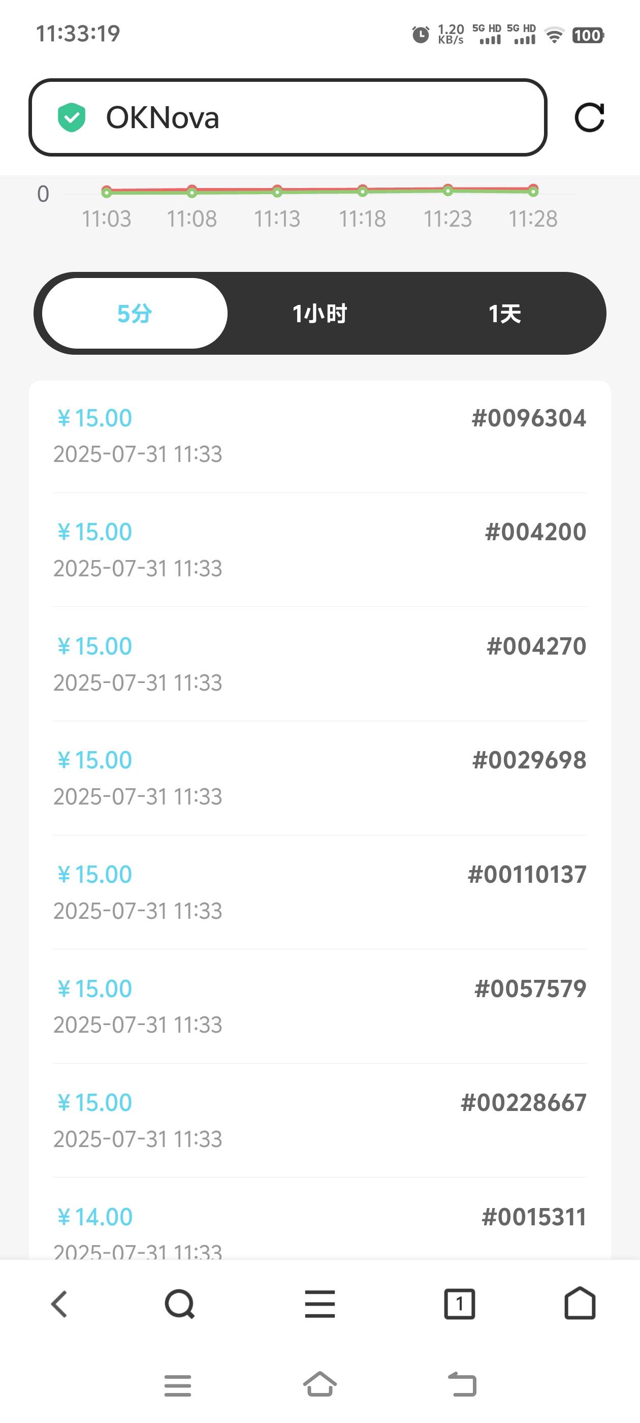 ok新人图，挂了最高价15就行了，已经提到13了，今天钱包最后一天，明天钱包就到期了，22 / 作者:张亭亭bmd / 