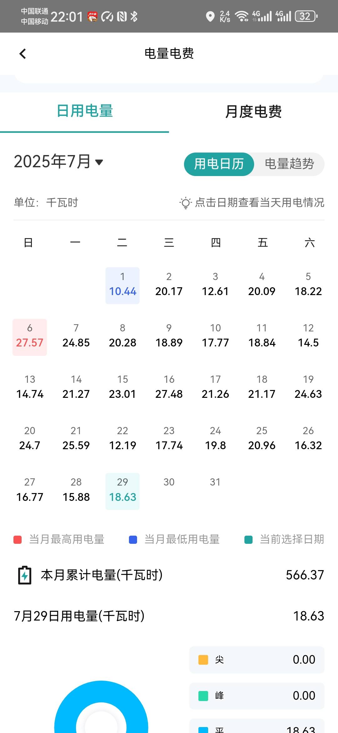 我擦这个月用了310度电，350多电费，祝你好运的。。
30 / 作者:卡死你的 / 