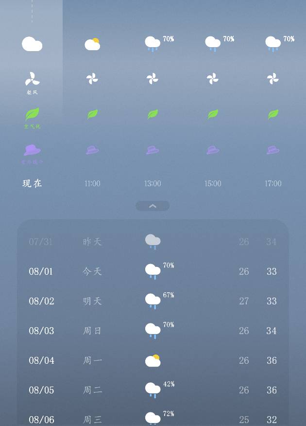 这雨是一点也不下，一点活路不给啊，这雨预报的从昨天早晨下，直到现在也没下


86 / 作者:看腿毛吗死鬼 / 
