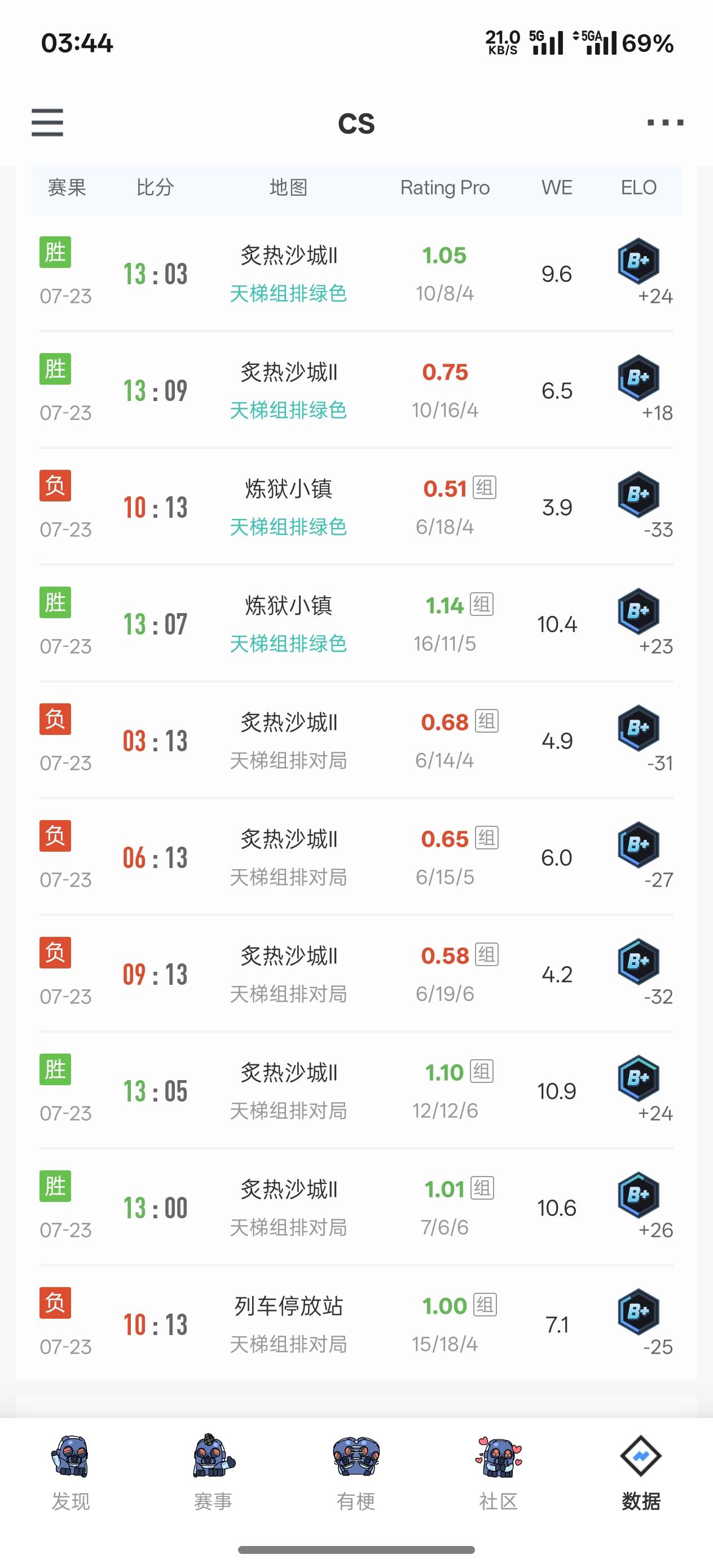 ZYwoo=飞 舞。小苍蝇

42 / 作者:youngeal / 